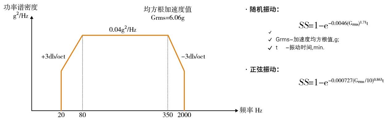 恒溫恒濕試驗(yàn)箱