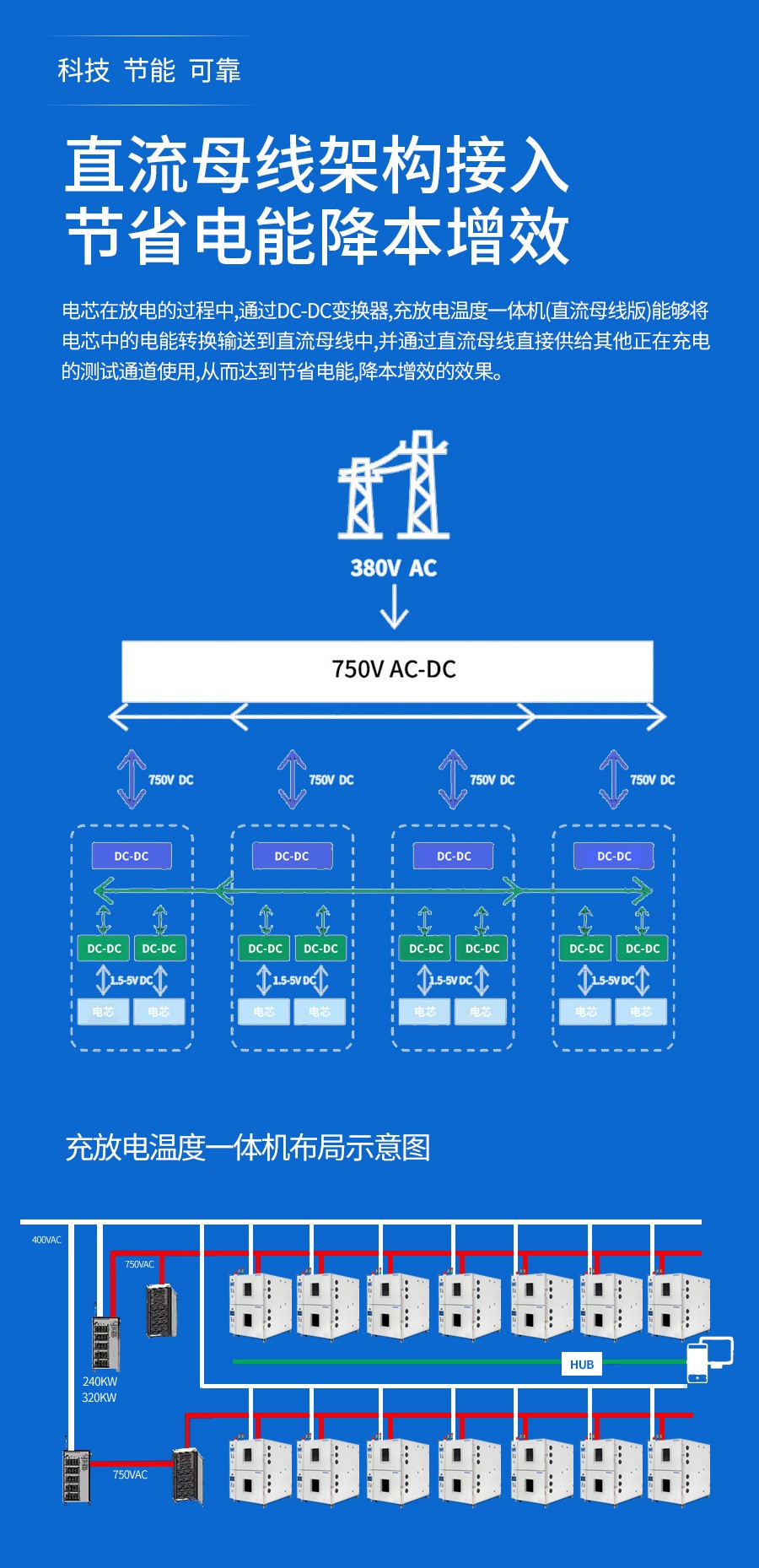 恒溫恒濕試驗(yàn)箱